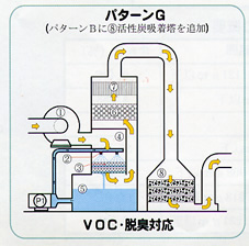 パターンB　空気清浄・クリーンルームに対応